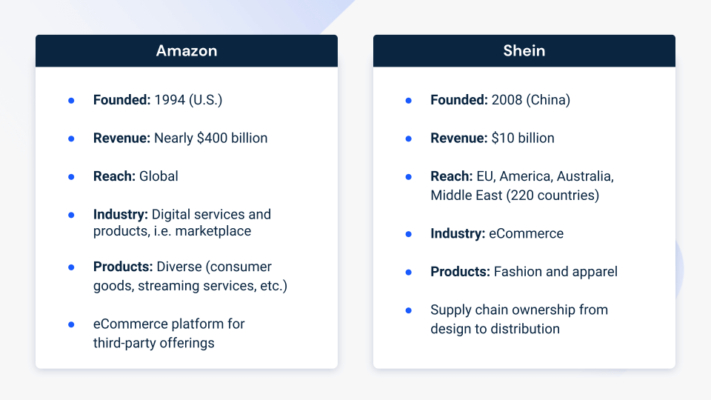 Shein vs. Amazon – Is Fast Fashion Dressed for Success